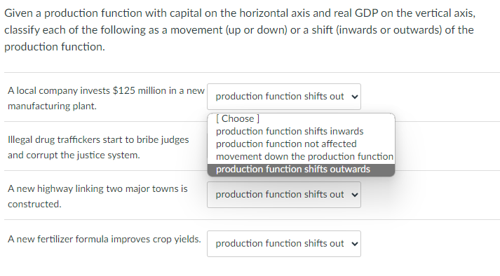 Solved Given a production function with capital on the | Chegg.com