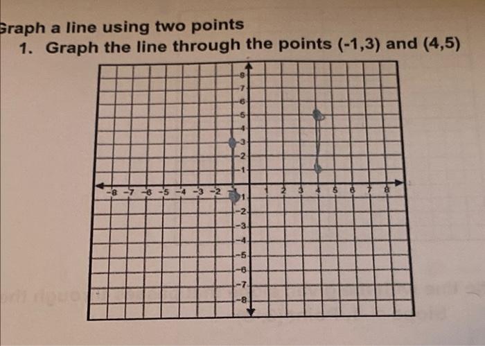 Solved Graph a line using two points 1. Graph the line | Chegg.com