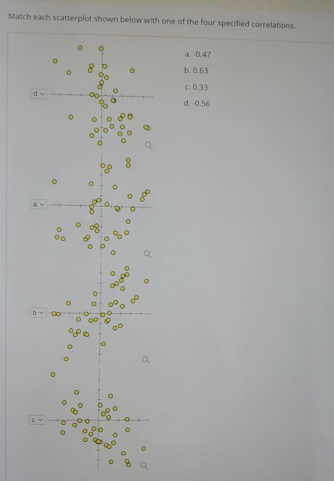 Solved Match each scatterplot shown below with one of the | Chegg.com