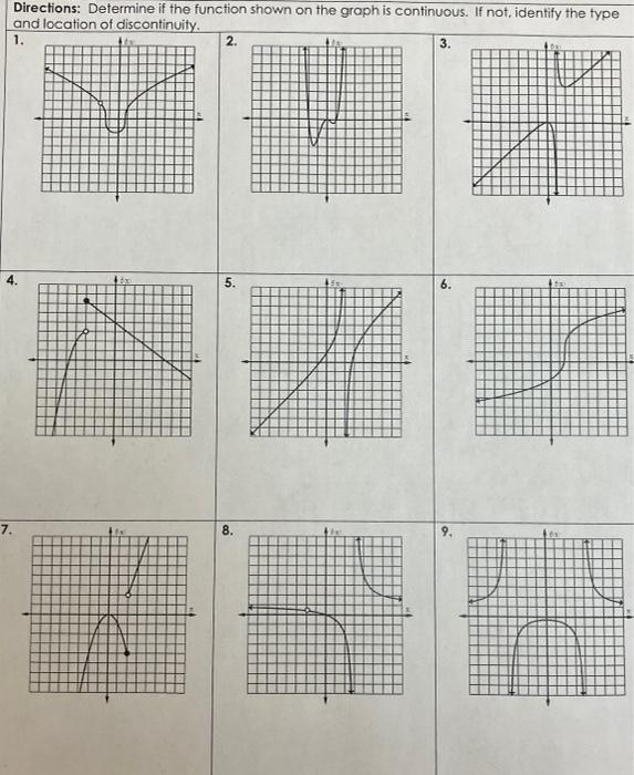 Solved Directions: Determine if the function shown on the | Chegg.com
