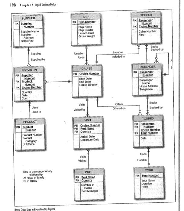 Solved 198 Chapter 7 logicul Datbous Design 1. Happy Cruise