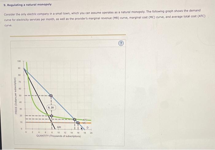 solved-9-regulating-a-natural-monopoly-consider-the-only-chegg