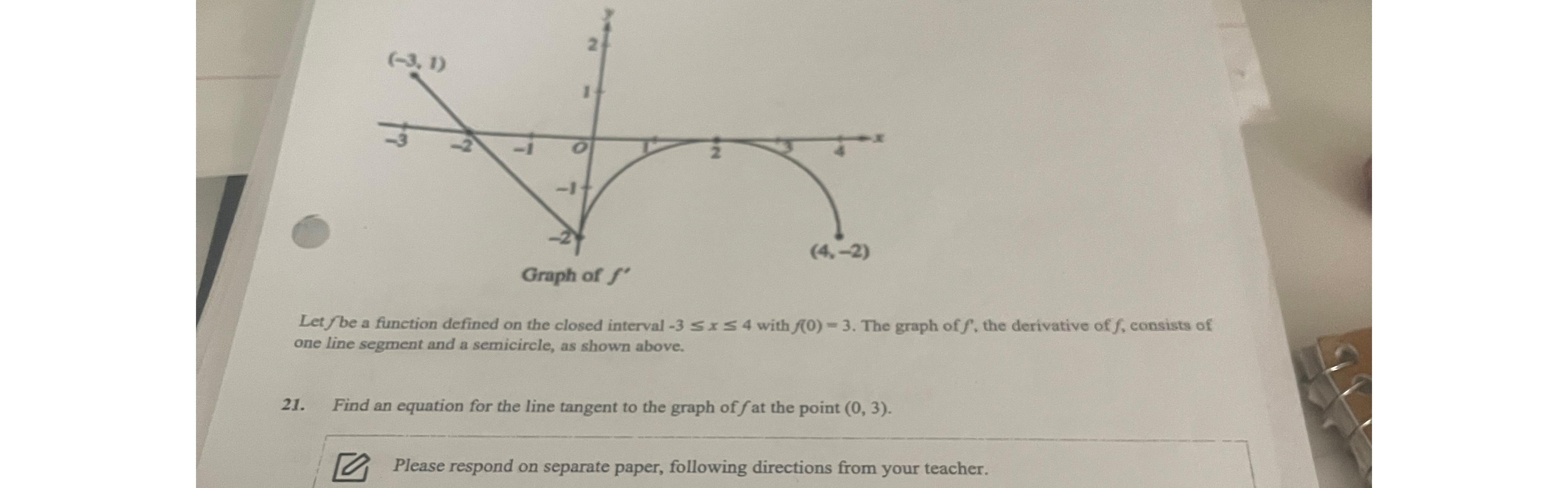 Solved Let f ﻿be a function defined on the closed interval | Chegg.com