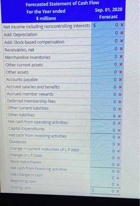 Solved Forecast the Income Statement, Balance Sheet, and | Chegg.com