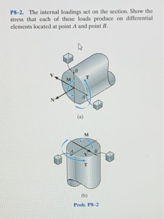 Solved P8-2. The internal loadings act on the section. Show | Chegg.com