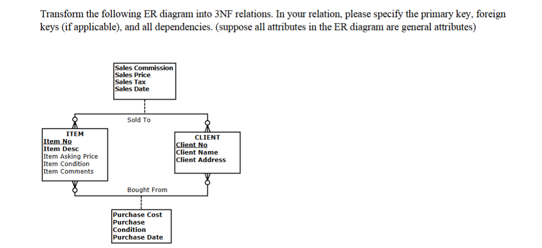 Solved draw the 3nf relations Transform the following ER | Chegg.com