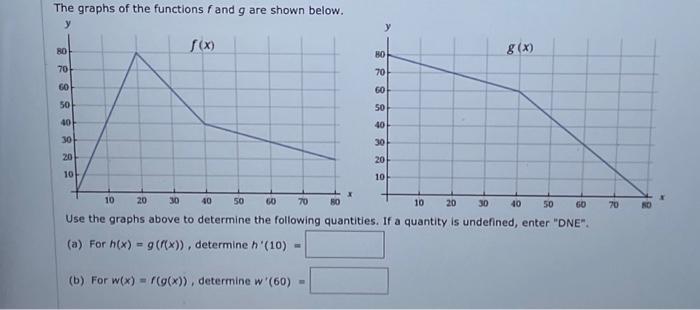 Solved The graphs of the functions f and g are shown below | Chegg.com