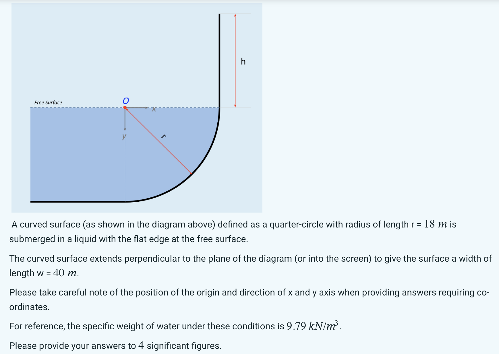 Solved A curved surface (as shown in the diagram above) | Chegg.com