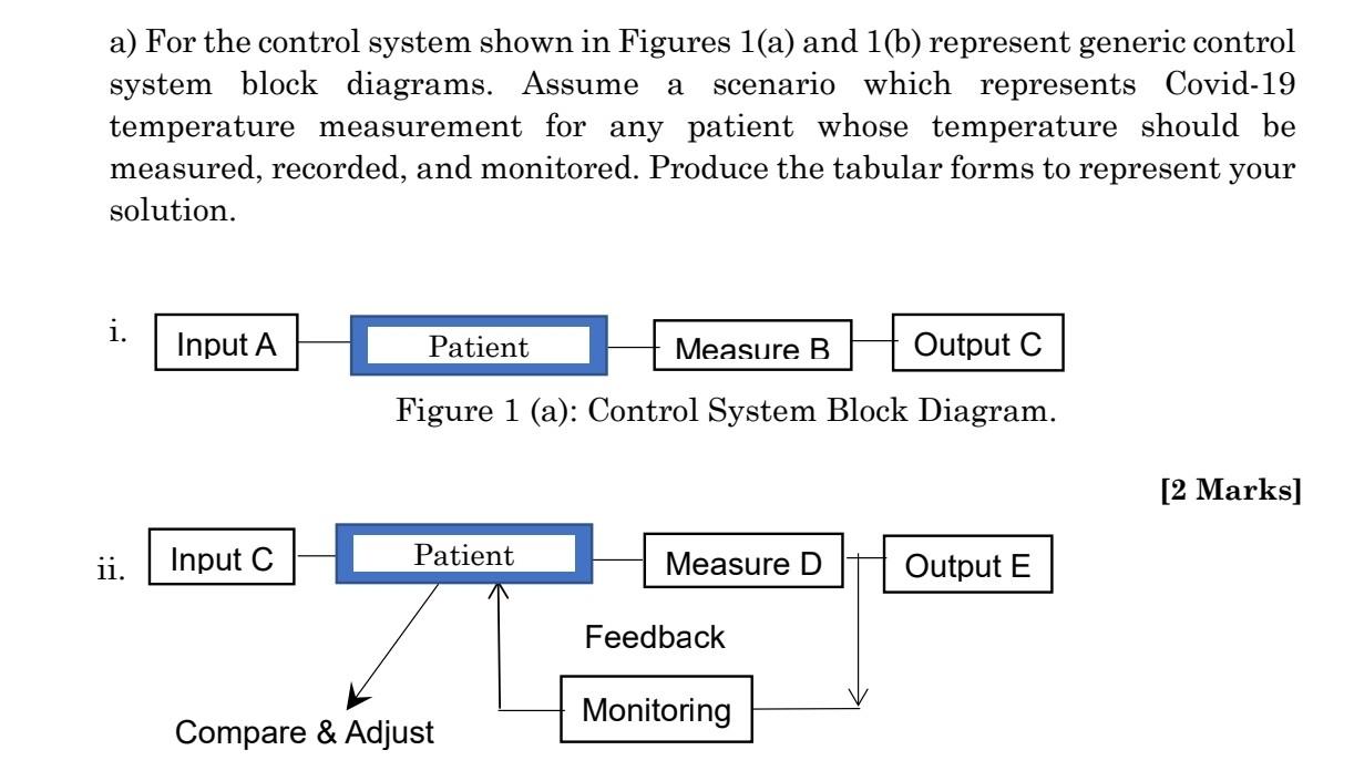 Solved a) For the control system shown in Figures 1(a) and | Chegg.com