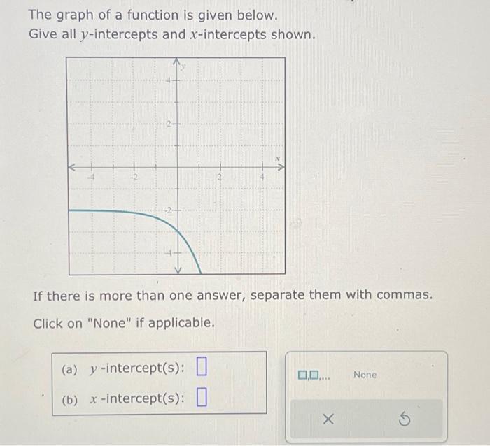 Solved The graph of a function is given below. Give all | Chegg.com