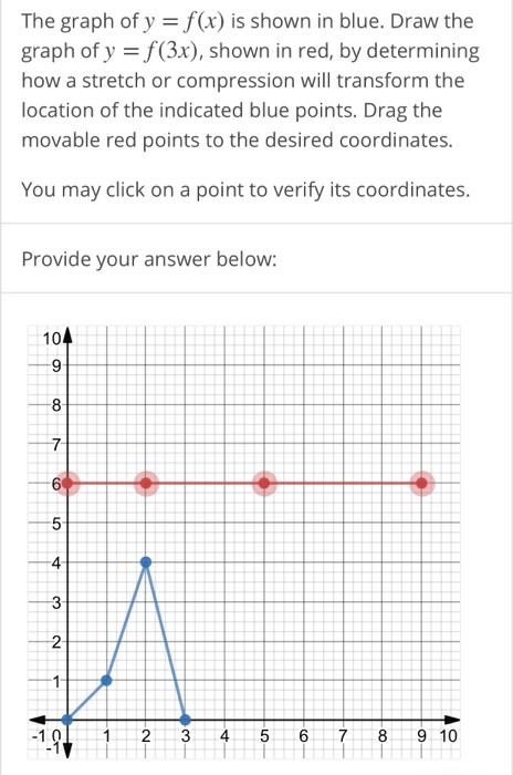 Solved The Graph Of Y F X Is Shown In Blue Draw The Chegg Com