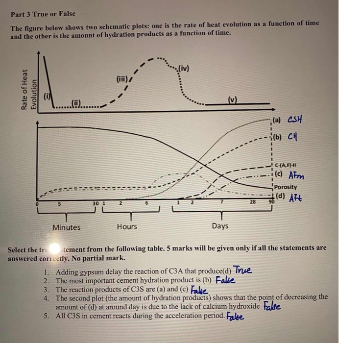 Solved Part 3 True or False The figure below shows two | Chegg.com