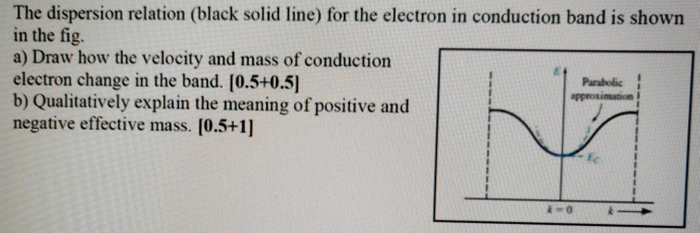 Solved The dispersion relation (black solid line) for the | Chegg.com