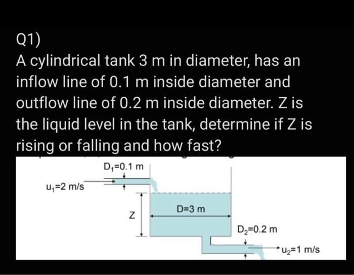 Solved Q1) A cylindrical tank \\( 3 \\mathrm{~m} \\) in | Chegg.com