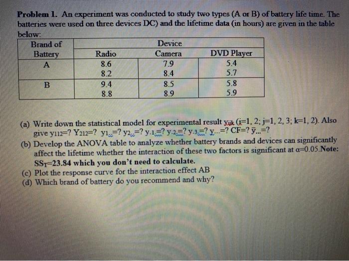 Solved Problem 1. An experiment was conducted to study two | Chegg.com