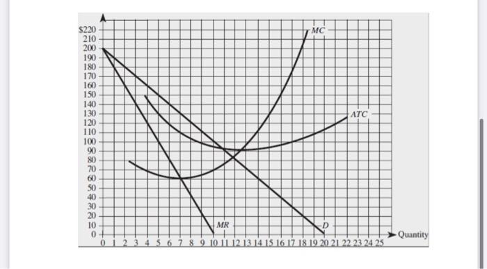 Solved The following graph (on the next page) summarizes the | Chegg.com