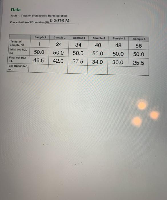 Solved Data Table 1 Titration of Saturated Borax Solution