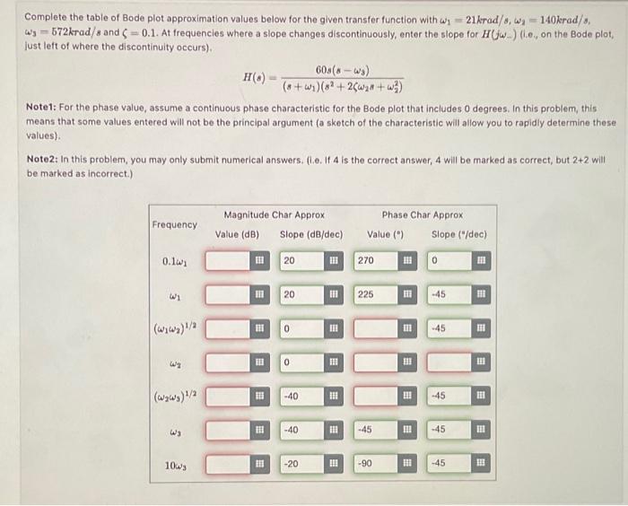 Solved Complete the table of Bode plot approximation values