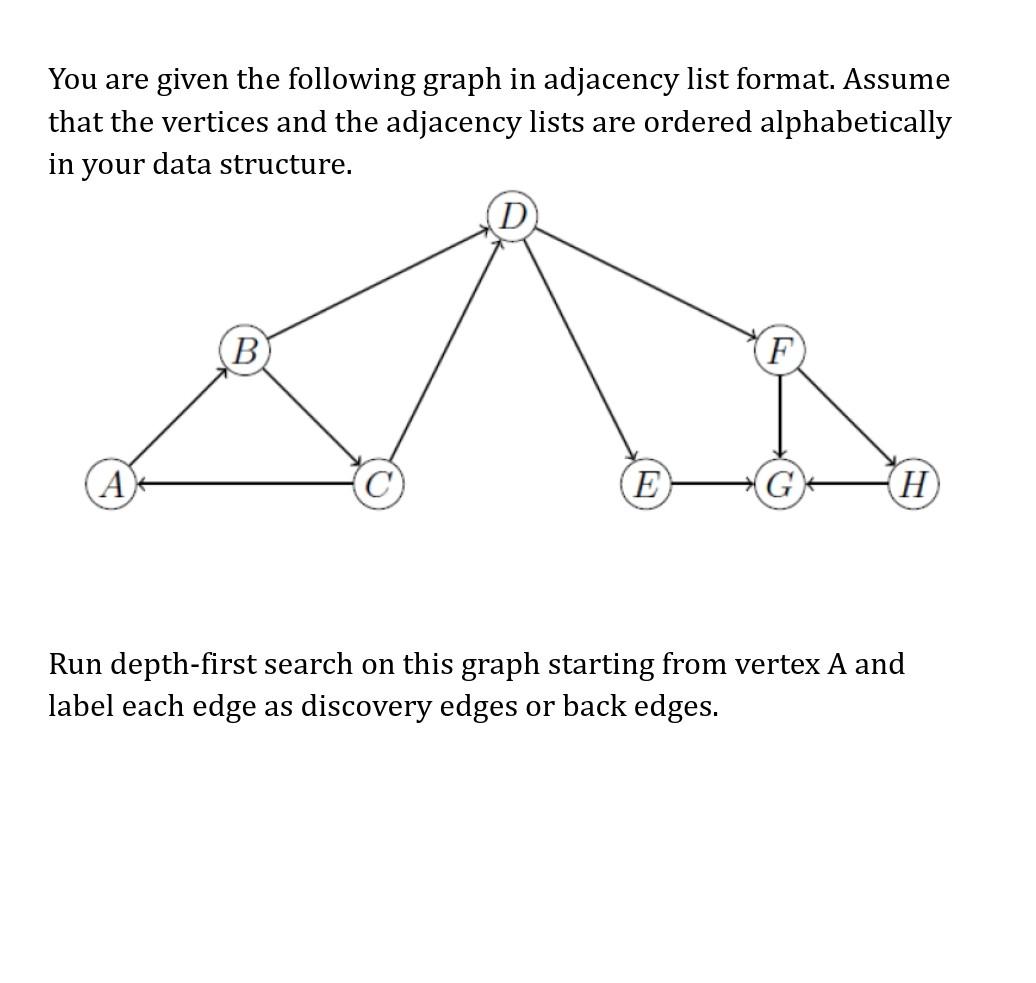 Solved You are given the following graph in adjacency list | Chegg.com