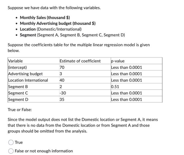 Solved Suppose we have data with the following variables. - | Chegg.com