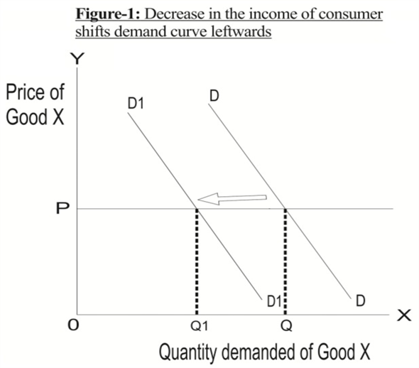 Chapter 2 Solutions | Managerial Economics & Business Strategy 7th ...