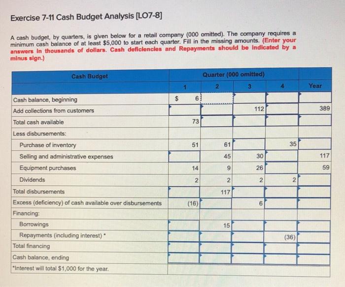 Solved Exercise 7-11 Cash Budget Analysis [LO7-8] A Cash | Chegg.com