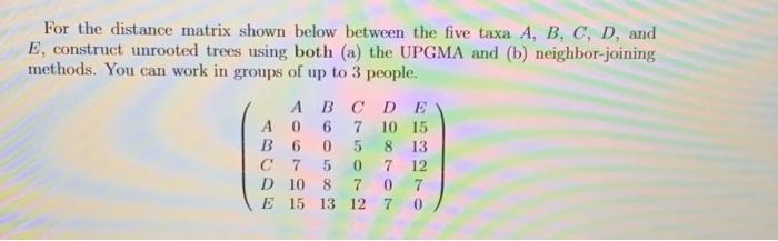 Solved For the distance matrix shown below between the five | Chegg.com