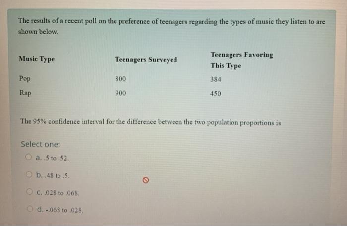 Solved The results of a recent poll on the preference of