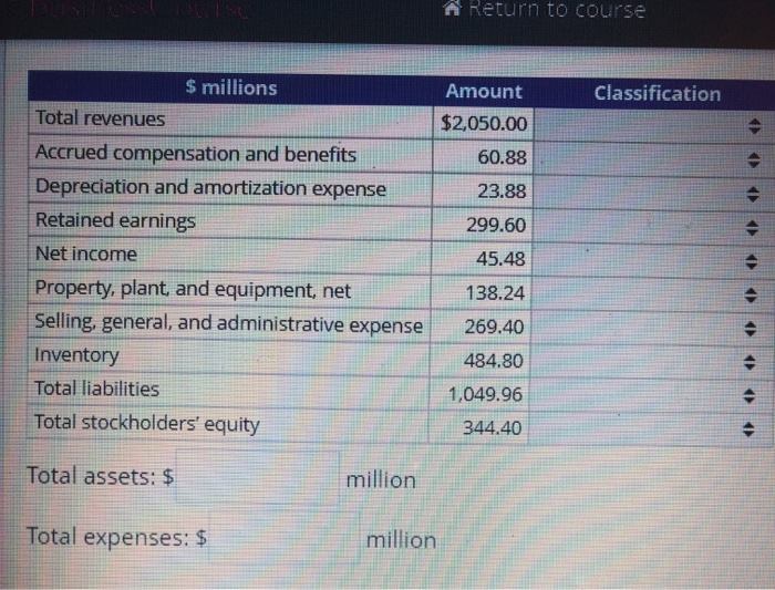 Solved Identify and Classify Balance Sheet and Income | Chegg.com