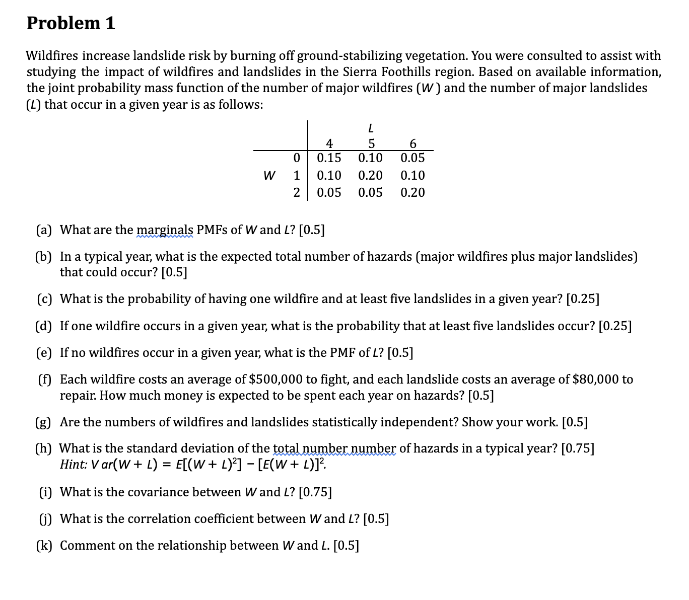 Problem 1Wildfires increase landslide risk by burning