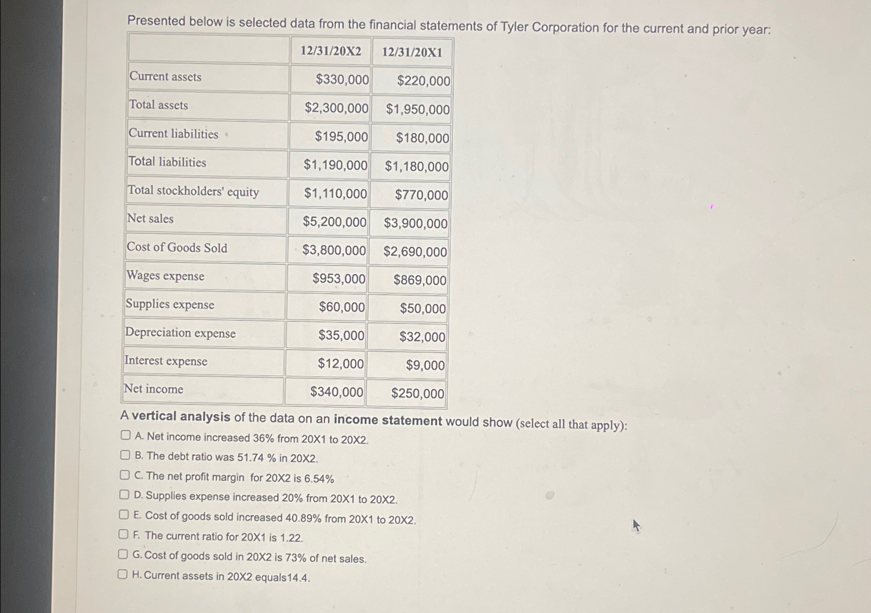 Solved Presented below is selected data from the financial | Chegg.com