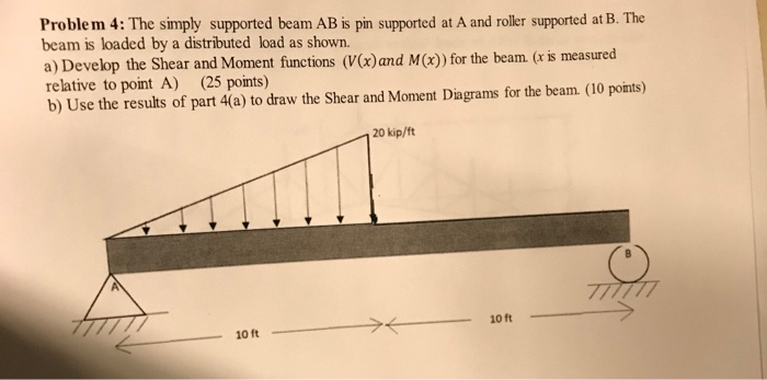 Solved Problem 4: The simply supported beam AB is pin | Chegg.com