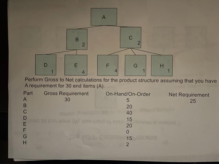 Solved THE MRP EXPLOSION PROCESSto build 30 end items (A), | Chegg.com
