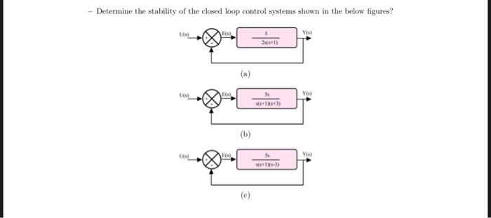 Solved Determine the stability of the closed loop control | Chegg.com