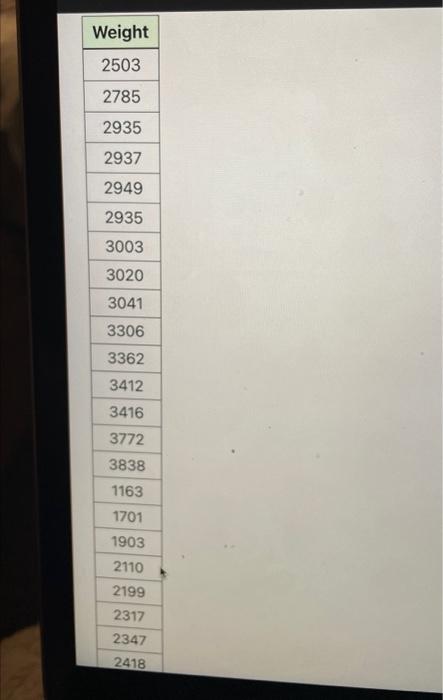 Solved The table below contains the birth weights in grams | Chegg.com