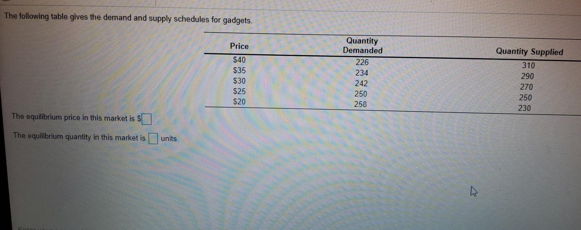 Solved The following table gives the demand and supply | Chegg.com