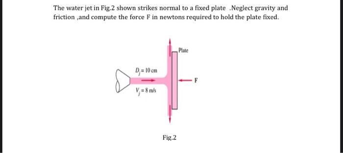 Solved The Water Jet In Fig.2 Shown Strikes Normal To A | Chegg.com