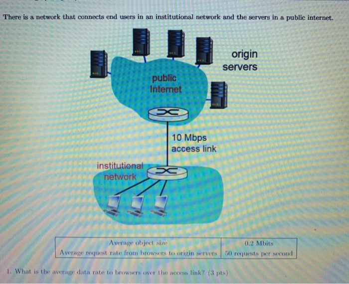 Solved There is a network that connects end users in an