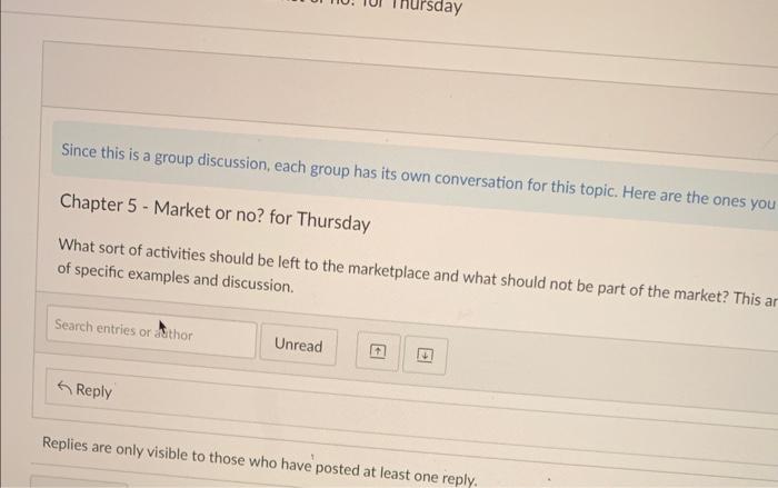 Since this is a group discussion, each group has its | Chegg.com