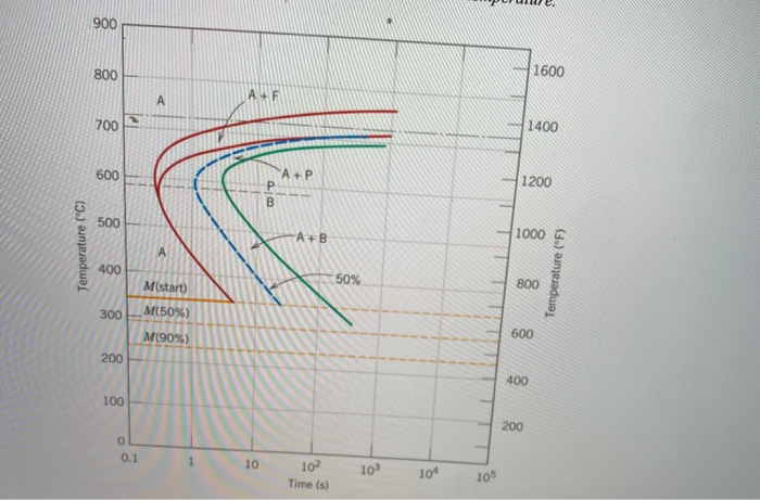 solved question is based on the diagram below: the... Solved just solution to number 4. the other images are the | Chegg.com