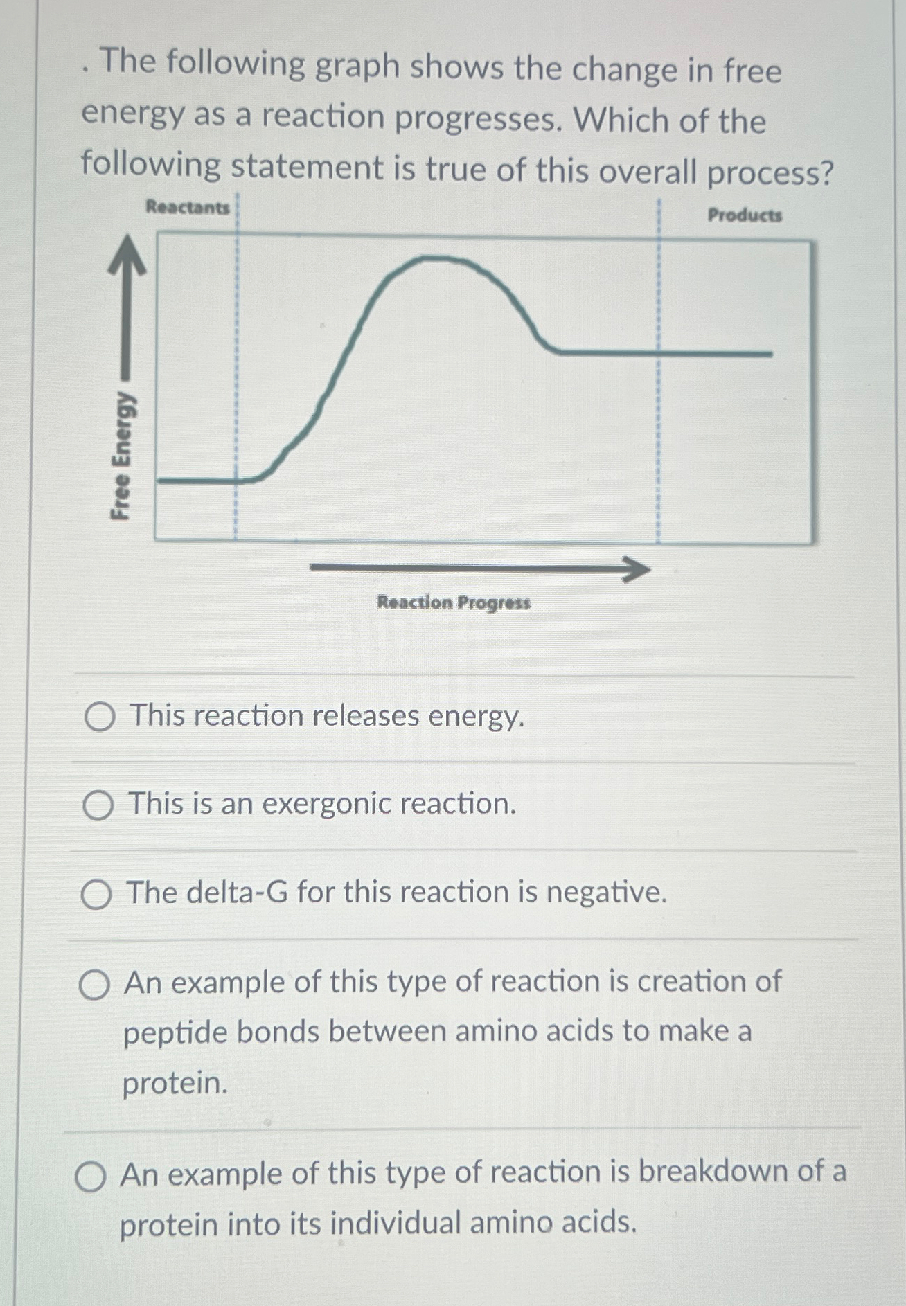 Solved The following graph shows the change in free energy | Chegg.com