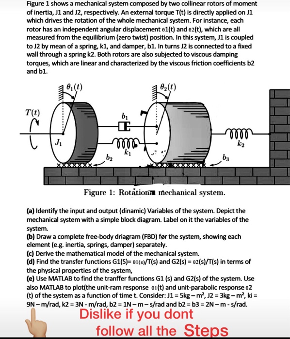 Solved Figure 1 shows a mechanical system composed by two | Chegg.com