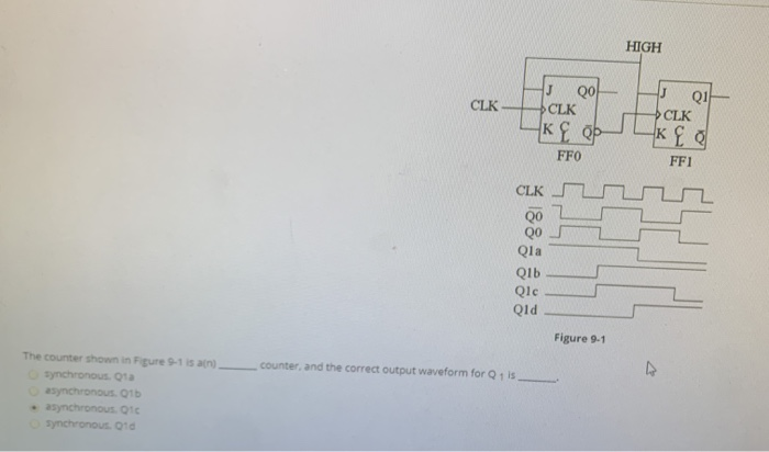 HIGH CLK - 00 02 CLK CLK Яке оре-ко FFO FF1 CLK Suzz QO QO Qla Qid Figure 9-1 counter and the correct output waveform for Q1