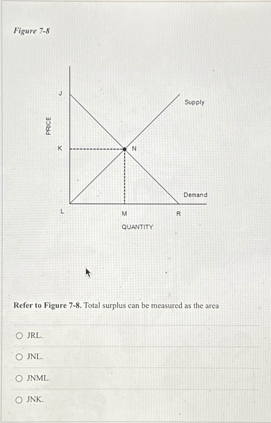 Solved Figure 7-8Refer to Figure 7-8. ﻿Total surplus can be | Chegg.com