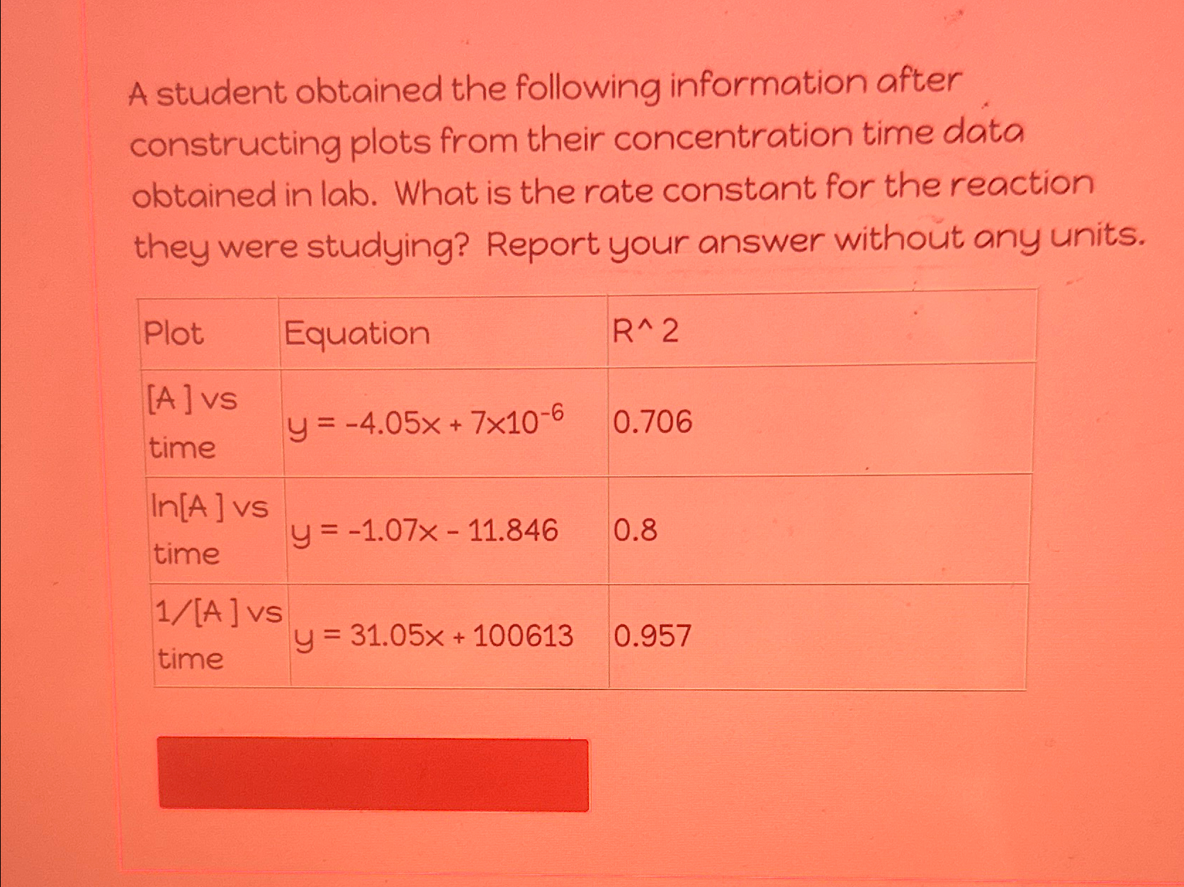 Solved A student obtained the following information after | Chegg.com