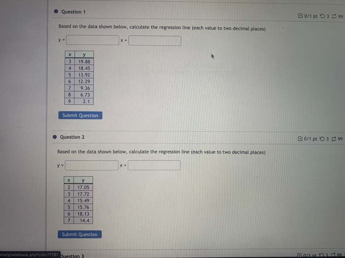Solved Question 1 B0/1 pto 3 99 Based on the data shown | Chegg.com