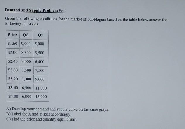 Solved Demand and Supply Problem Set Given the following | Chegg.com