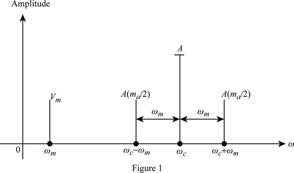 Single Side Band Frequency Chart