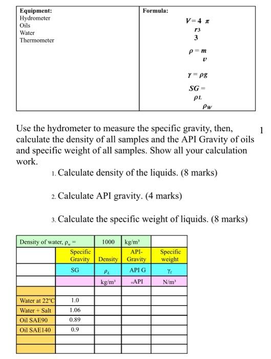 Specific weight deals formula