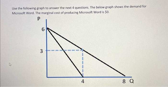 Use the following graph to answer the next 4 | Chegg.com